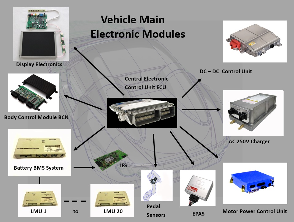 A Electronics GT